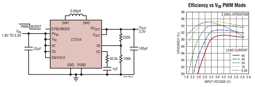 Schema di circuito di applicazione - Analog Devices Inc. Convertitore CC/CC buck-boost ad alte prestazioni LT3154 Schema di circuito di applicazione - Analog Devices Inc. Convertitore CC/CC buck-boost ad alte prestazioni LT3154
